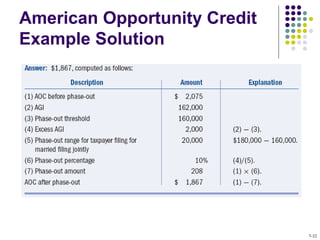 American Opportunity Credit
Example Solution
7-32
 