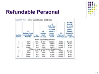 Refundable Personal
7-36
 