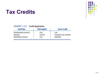 Tax Credits
7-38
 