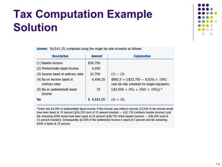 Tax Computation Example
Solution
7-8
 