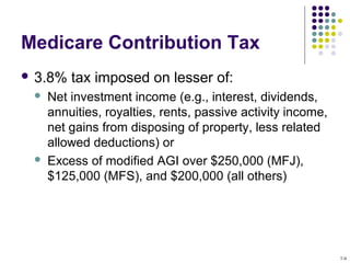 Medicare Contribution Tax
 3.8% tax imposed on lesser of:
 Net investment income (e.g., interest, dividends,
annuities, royalties, rents, passive activity income,
net gains from disposing of property, less related
allowed deductions) or
 Excess of modified AGI over $250,000 (MFJ),
$125,000 (MFS), and $200,000 (all others)
7-9
 