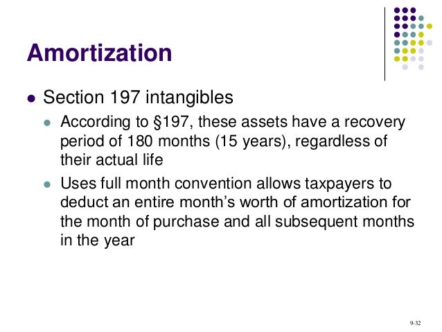 acct321 chapter 09 section 197 amortization