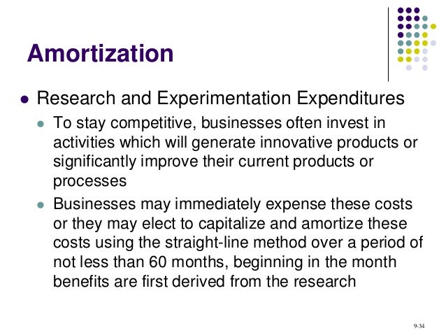 acct321 chapter 09 section 197 amortization
