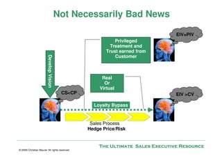 Not Necessarily Bad News

                                                                                 EIV=PIV
                                                              Privileged
                                                            Treatment and
                                                          Trust earned from
                                                              Customer
                        Develop Vision




                                                        Real
                                                         Or
                                                       Virtual
                                          CS<CP                                  EIV >CV

                                                    Loyalty Bypass


                                                   Sales Process
                                                  Hedge Price/Risk


                                                      The Ultimate Sales Executive Resource
© 2009 Christian Maurer All rights reserved
 