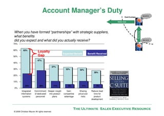Account Manager’s Duty

When you have formed “partnerships” with strategic suppliers,
what benefits
did you expect and what did you actually receive?
70%


60%       63%
                           Loyalty
                                                     Expected Benefit           Benefit Received
50%                        Gap
                           47%
40%
                                              37%
30%                                                    33%          32%
                                                                                     28%
20%


10%

            23%              28%               11%       6%           11%              6%
0%
         Integrated    Commitment Deeper insight        Gain        Sharing        Reduce lead
        information    of dedicated into product     competitive   price/cost        time for
          systems       personnel       plans         advantage       risks          product
                                                                                   development



                                                               The Ultimate Sales Executive Resource
© 2009 Christian Maurer All rights reserved
 