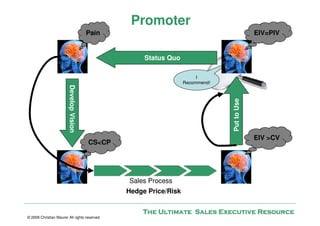Promoter
                                         Pain                                                 EIV=PIV


                                                      Status Quo

                                                                         I
                                                                    Recommend!
                        Develop Vision




                                                                                 Put to Use
                                                                                              EIV >CV
                                         CS<CP




                                                 Sales Process
                                                 Hedge Price/Risk


                                                     The Ultimate Sales Executive Resource
© 2009 Christian Maurer All rights reserved
 