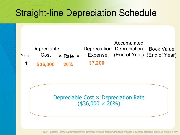 how to calculate straight line depreciation
