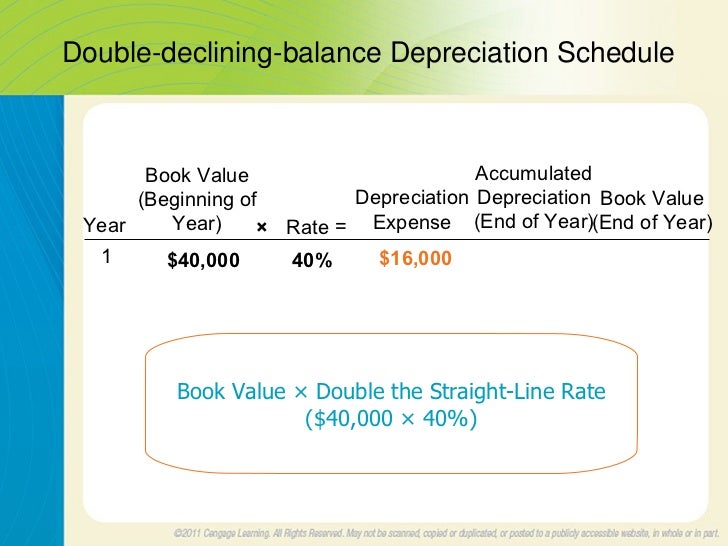 depreciation formula