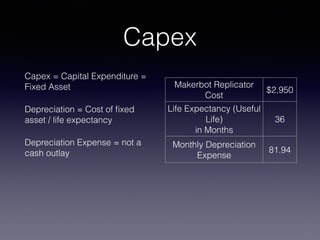 Capex Risk / Return 
Cost: $10,000 
Profit: 2,500 yearly 
Cost: 
$5,000 
Profit: 
$1,250 
yearly 
Cost: 
$5,000 
Profit: 
...