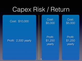 Debt vs. Equity 
The cost of capital 
$ $$$$ 
Debt Equity 
20 
 
