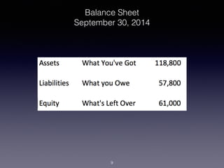 Balance Sheet 
September 30, 2014 
10 
 