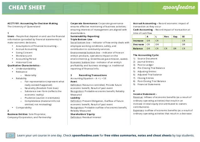 net q paper exam Past Summary  ACCT1101 Queensland  University Paper of