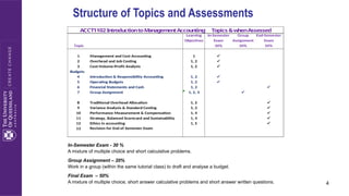 ACCT1102 Lecture Topic 1 - Management and Cost Accounting (2).pptx