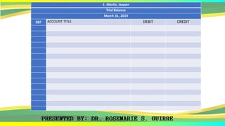 E. Mortiz, lawyer
Trial Balance
March 31, 2019
REF ACCOUNT TITLE DEBIT CREDIT
 