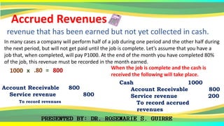 Accrued Revenues
revenue that has been earned but not yet collected in cash.
Cash 1000
Account Receivable 800
Service revenue 200
To record accrued
revenues
In many cases a company will perform half of a job during one period and the other half during
the next period, but will not get paid until the job is complete. Let’s assume that you have a
job that, when completed, will pay P1000. At the end of the month you have completed 80%
of the job, this revenue must be recorded in the month earned.
When the job is complete and the cash is
received the following will take place.
Account Receivable 800
Service revenue 800
To record revenues
1000 x .80 = 800
 