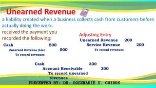 Unearned Revenue
a liability created when a business collects cash from customers before
actually doing the work.
Cash 300
Account Receivable 300
To record unearned
revenues
received the payment you
recorded the following:
Adjusting Entry
Cash 500
Unearned Revenue (Lia) 500
To record revenues
Unearned Revenue 200
Service Revenue 200
To record revenues
 