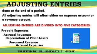 ADJUSTING ENTRIES
done at the end of a period.
All adjusting entries will affect either an expense account or
a revenue account.
ADJUSTING ENTRIES ARE DIVIDED INTO FIVE CATEGORIES:
Prepaid Expenses
Accrued Revenues
Depreciation of Plant Assets
Unearned Revenue
Accrued Expenses
 