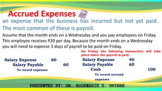 Accrued Expenses
an expense that the business has incurred but not yet paid.
The most common of these is payroll.
Salary Expense 40
Salary Payable 60
Cash 100
To record accrued
expenses
Assume that the month ends on a Wednesday and you pay employees on Friday.
This employee receives P20 per day. Because the month ends on a Wednesday
you will need to expense 3 days of payroll to be paid on Friday.
On Friday the following transaction will take
place when the payroll is paid:
Salary Expense 60
Salary Payable 60
To record expenses
 