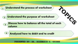 1 Understand the process of worksheet
2 Understand the purpose of worksheet
3 Discuss how to balance all the total of each
column
4 Analyzed how to debit and to credit
 