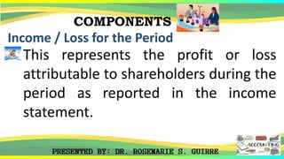 COMPONENTS
Income / Loss for the Period
This represents the profit or loss
attributable to shareholders during the
period as reported in the income
statement.
 