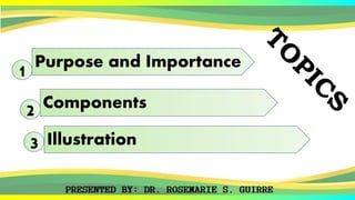 1 Purpose and Importance
2 Components
3 Illustration
 