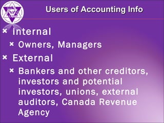 Acct120 Class #2 Forms Of Organizations, Internal And External Users In ...