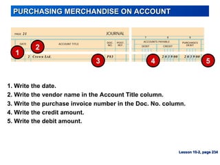 PURCHASING MERCHANDISE ON ACCOUNTPURCHASING MERCHANDISE ON ACCOUNT
5
1
3 4
2
3. Write the purchase invoice number in the Doc. No. column.
1. Write the date.
4. Write the credit amount.
2. Write the vendor name in the Account Title column.
5. Write the debit amount.
Lesson 10-2, page 234Lesson 10-2, page 234
 