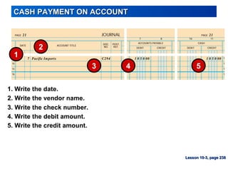 CASH PAYMENT ON ACCOUNTCASH PAYMENT ON ACCOUNT
5
1
3 4
2
3. Write the check number.
1. Write the date.
4. Write the debit amount.
2. Write the vendor name.
5. Write the credit amount.
Lesson 10-3, page 238Lesson 10-3, page 238
 