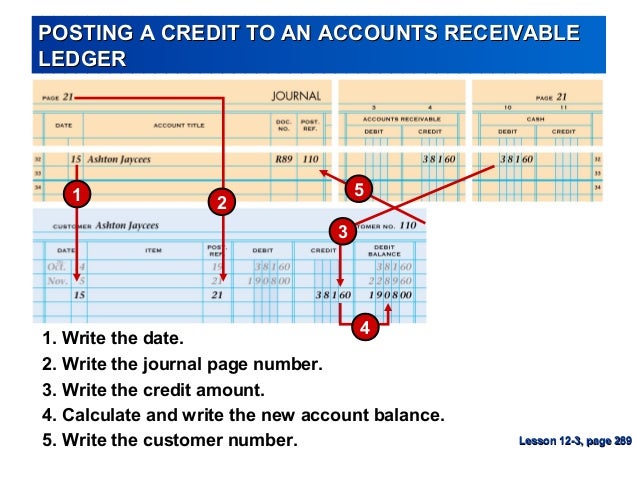 an accounts payable ledger is
