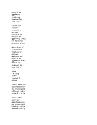 mostly in an
appropriate
format, one
statement has
some errors.
Two of four
financial
statements are
prepared
accurately and
mostly in an
appropriate format,
two statements
have some errors.
One or fewer of
four financial
statements are
prepared
accurately and
mostly in an
appropriate format,
three or all
statements have
some errors.
Step 8
—Closing
Journal
Entries (10
points)
Journal entries use
accurate accounts
and amounts; and
debits and credits
are used correctly.
Journal entries
mostly use
accurate accounts
and amounts; and
debits and credits
are used correctly.
 