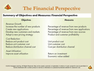 © 2012 Cengage Learning. All Rights Reserved. May not be copied, scanned, or duplicated, in whole or in part, except for use as permitted in a
license distributed with a certain product or service or otherwise on a password-protected website for classroom use.
The Financial Perspective
5
 
