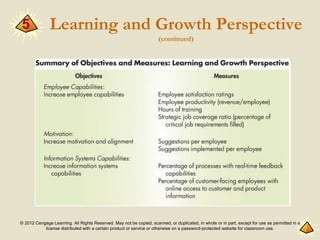 © 2012 Cengage Learning. All Rights Reserved. May not be copied, scanned, or duplicated, in whole or in part, except for use as permitted in a
license distributed with a certain product or service or otherwise on a password-protected website for classroom use.
Learning and Growth Perspective
(continued)
5
 