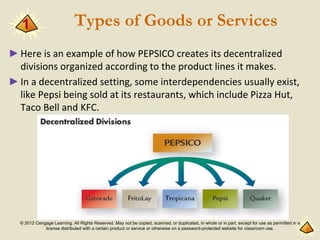 © 2012 Cengage Learning. All Rights Reserved. May not be copied, scanned, or duplicated, in whole or in part, except for use as permitted in a
license distributed with a certain product or service or otherwise on a password-protected website for classroom use.
Types of Goods or Services
►Here is an example of how PEPSICO creates its decentralized
divisions organized according to the product lines it makes.
►In a decentralized setting, some interdependencies usually exist,
like Pepsi being sold at its restaurants, which include Pizza Hut,
Taco Bell and KFC.
1
 