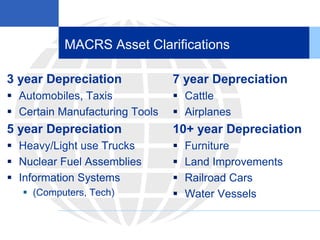 MACRS Asset Clarifications
3 year Depreciation
 Automobiles, Taxis
 Certain Manufacturing Tools
5 year Depreciation
 Heavy/Light use Trucks
 Nuclear Fuel Assemblies
 Information Systems
 (Computers, Tech)
7 year Depreciation
 Cattle
 Airplanes
10+ year Depreciation
 Furniture
 Land Improvements
 Railroad Cars
 Water Vessels
 