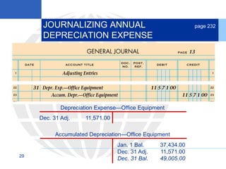 29
Depreciation Expense—Office Equipment
Jan. 1 Bal. 37,434.00
Dec. 31 Adj. 11,571.00
Dec. 31 Bal. 49,005.00
Accumulated Depreciation—Office Equipment
Dec. 31 Adj. 11,571.00
JOURNALIZING ANNUAL
DEPRECIATION EXPENSE
page 232
 