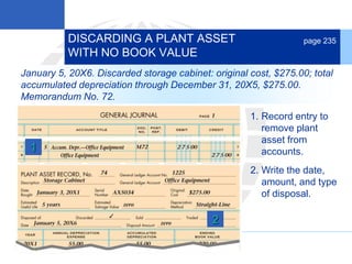 44 LESSON 8-3
1. Record entry to
remove plant
asset from
accounts.
2. Write the date,
amount, and type
of disposal.
DISCARDING A PLANT ASSET
WITH NO BOOK VALUE
page 235
1
January 5, 20X6. Discarded storage cabinet: original cost, $275.00; total
accumulated depreciation through December 31, 20X5, $275.00.
Memorandum No. 72.
2
 