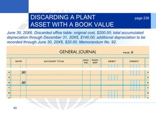 49
June 30, 20X6. Discarded office table: original cost, $200.00; total accumulated
depreciation through December 31, 20X5, $140.00; additional depreciation to be
recorded through June 30, 20X6, $20.00. Memorandum No. 92.
DISCARDING A PLANT
ASSET WITH A BOOK VALUE
page 236
 