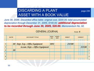 50
June 30, 20X6. Discarded office table: original cost, $200.00; total accumulated
depreciation through December 31, 20X5, $140.00; additional depreciation
to be recorded through June 30, 20X6, $20.00. Memorandum No. 92.
DISCARDING A PLANT
ASSET WITH A BOOK VALUE
page 236
 