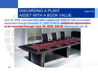 52
June 30, 20X6. Discarded office table: original cost, $200.00; total accumulated
depreciation through December 31, 20X5, $140.00; additional depreciation
to be recorded through June 30, 20X6, $20.00. Memorandum No. 92.
DISCARDING A PLANT
ASSET WITH A BOOK VALUE
page 236
 