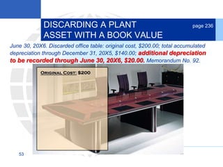53
June 30, 20X6. Discarded office table: original cost, $200.00; total accumulated
depreciation through December 31, 20X5, $140.00; additional depreciation
to be recorded through June 30, 20X6, $20.00. Memorandum No. 92.
DISCARDING A PLANT
ASSET WITH A BOOK VALUE
page 236
 