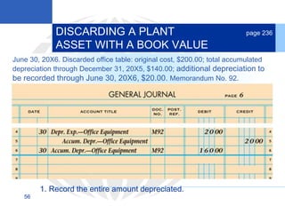 56
June 30, 20X6. Discarded office table: original cost, $200.00; total accumulated
depreciation through December 31, 20X5, $140.00; additional depreciation to
be recorded through June 30, 20X6, $20.00. Memorandum No. 92.
DISCARDING A PLANT
ASSET WITH A BOOK VALUE
page 236
1. Record the entire amount depreciated.
 