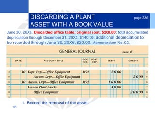 58
June 30, 20X6. Discarded office table: original cost, $200.00; total accumulated
depreciation through December 31, 20X5, $140.00; additional depreciation to
be recorded through June 30, 20X6, $20.00. Memorandum No. 92.
DISCARDING A PLANT
ASSET WITH A BOOK VALUE
page 236
1. Record the removal of the asset.
 
