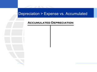 Depreciation > Expense vs. Accumulated
 