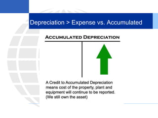 Depreciation > Expense vs. Accumulated
 