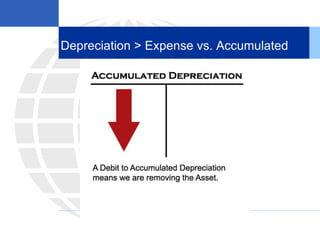 Depreciation > Expense vs. Accumulated
 