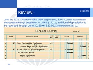 66
June 30, 20X6. Discarded office table: original cost, $200.00; total accumulated
depreciation through December 31, 20X5, $140.00; additional depreciation to
be recorded through June 30, 20X6, $20.00. Memorandum No. 92.
REVIEW:
page 236
 