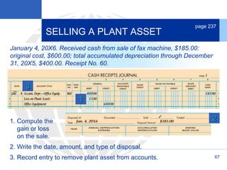 673. Record entry to remove plant asset from accounts.
1. Compute the
gain or loss
on the sale.
2. Write the date, amount, and type of disposal.
SELLING A PLANT ASSET
page 237
1
2
3
January 4, 20X6. Received cash from sale of fax machine, $185.00:
original cost, $600.00; total accumulated depreciation through December
31, 20X5, $400.00. Receipt No. 60.
 