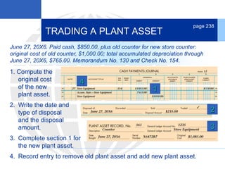 1. Compute the
original cost
of the new
plant asset.
TRADING A PLANT ASSET
page 238
1
4
June 27, 20X6. Paid cash, $850.00, plus old counter for new store counter:
original cost of old counter, $1,000.00; total accumulated depreciation through
June 27, 20X6, $765.00. Memorandum No. 130 and Check No. 154.
4. Record entry to remove old plant asset and add new plant asset.
2. Write the date and
type of disposal
and the disposal
amount.
2
3
3. Complete section 1 for
the new plant asset.
 