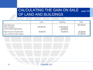 71 LESSON 8-3
CALCULATING THE GAIN ON SALE
OF LAND AND BUILDINGS
page 240
 
