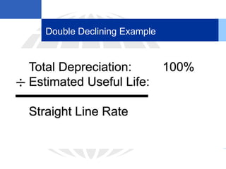 Double Declining Example
 